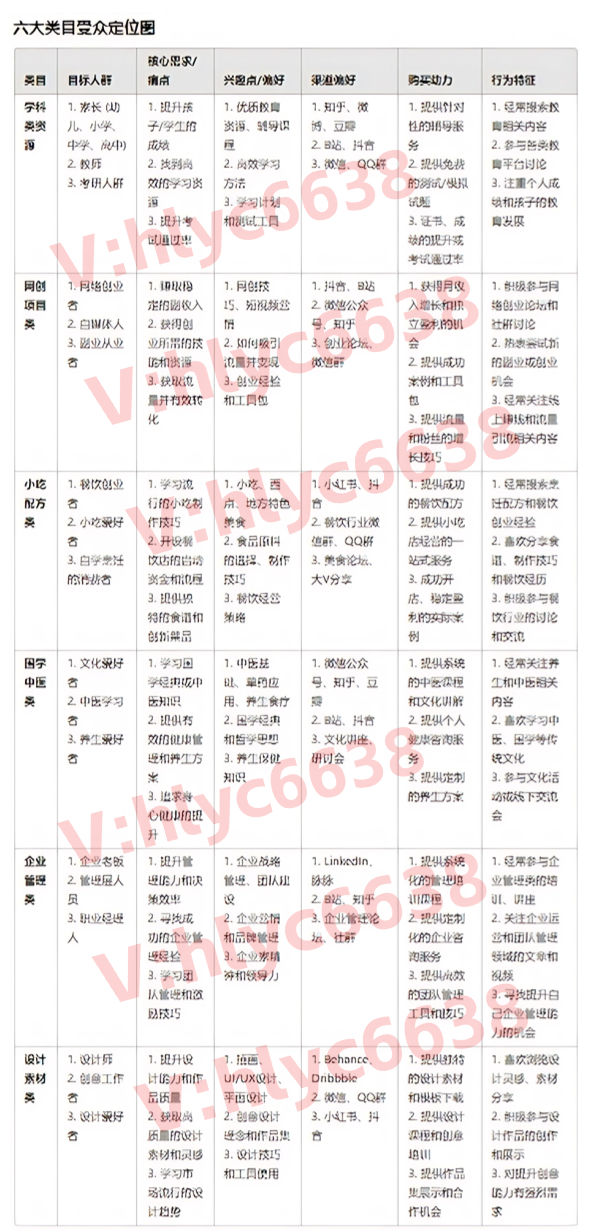 图片[5]-无限复制的六大类目资源，精准覆盖六大人群，带你快速引流，赚钱不再难！-我要项目网