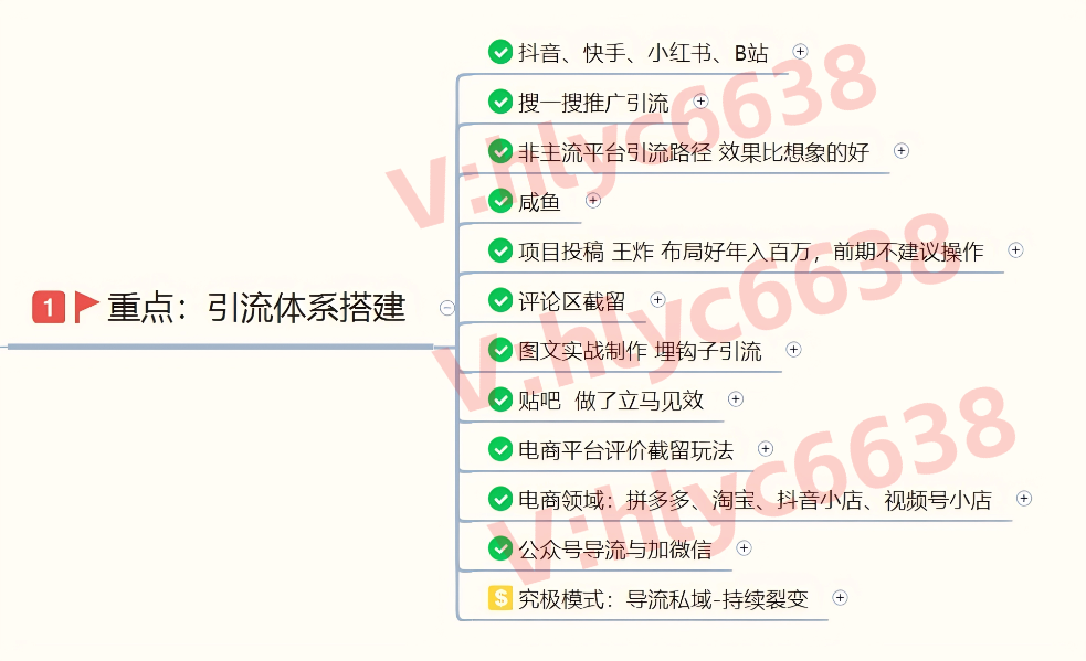 图片[4]-无限复制的六大类目资源，精准覆盖六大人群，带你快速引流，赚钱不再难！-我要项目网
