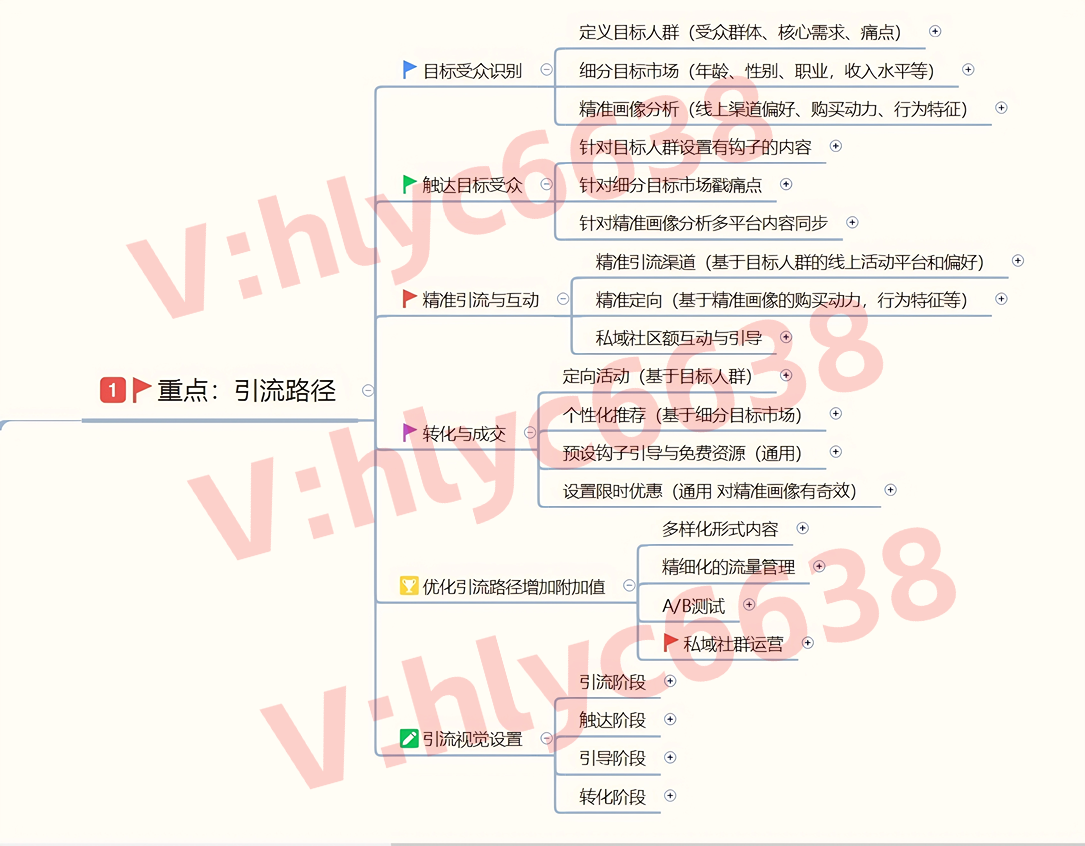 图片[3]-无限复制的六大类目资源，精准覆盖六大人群，带你快速引流，赚钱不再难！-我要项目网